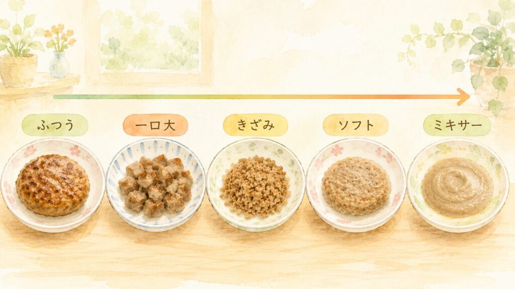 食形態が変化していく様子（晴れと家）